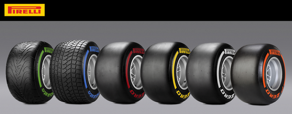 Формула 1. Межсезонье