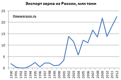 Хроника социальной деградации в России