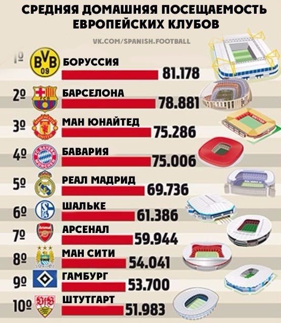Футбол Мира/ Часть 3/