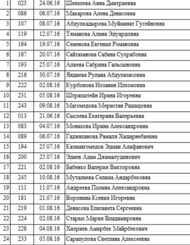 Типичный абитуриент московских колледжей (ПТУ).