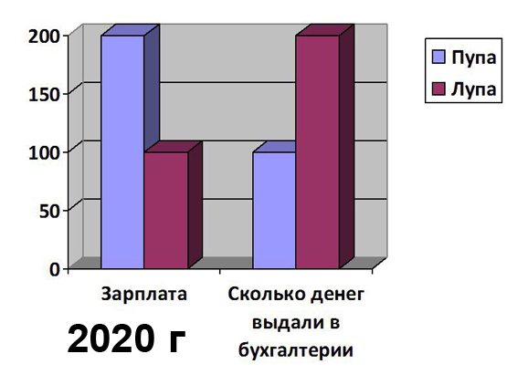 С новым...