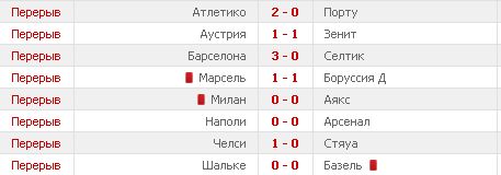 Champions League Сезон 2013/2014