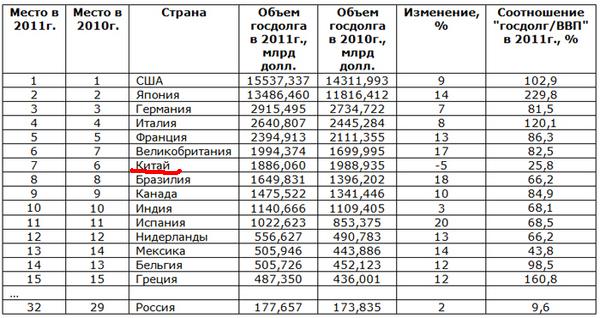 Совпадение ?
