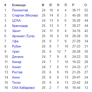 Беседка ФиС ЯПа 6