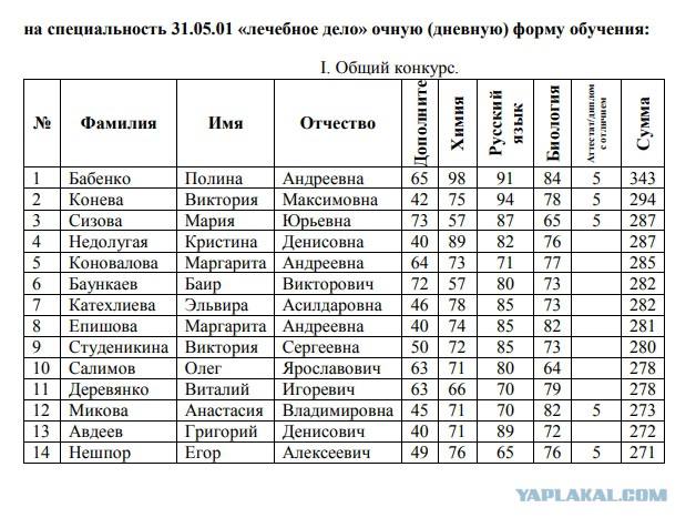 Угадайте страну и область, где находится больница.