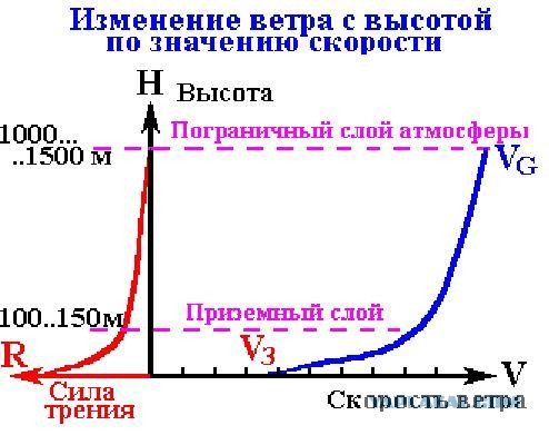 Китай поднял мегаваттную ветроэлектростанцию в небо — аэростат S2000 изменит будущее городской энергетики