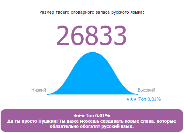 Онлайн Тест Словарного Запаса Русского Языка