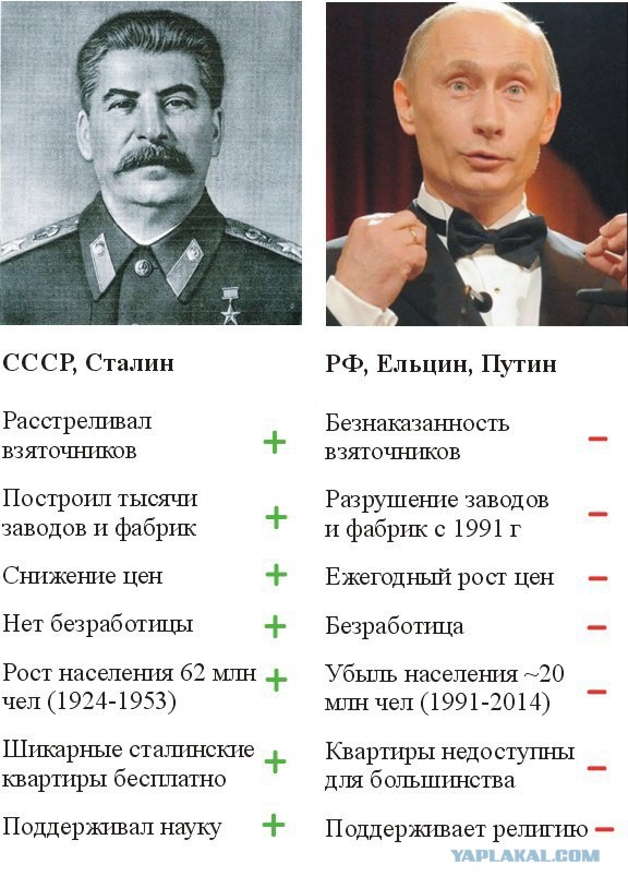 "Справедливый" курс доллара при цене нефти на сегодня - 12 руб.