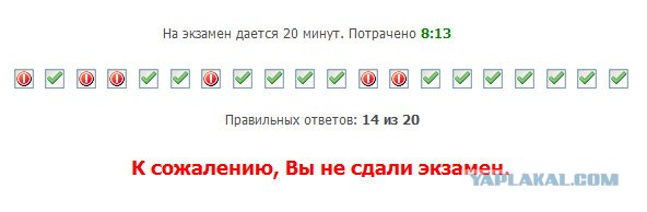 На сколько хорошо ЯПовцы знают ПДД ?