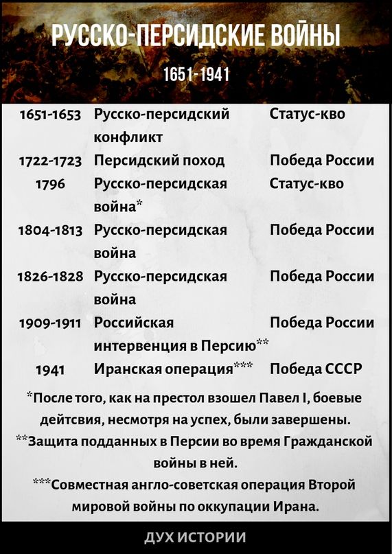 Россия и Иран обсуждают создание совместной валюты
