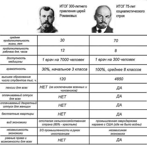 Да здравствует Великая Октябрьская социалистическая Революция