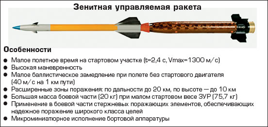 Наши едут! Колонна ВС Новороссии!