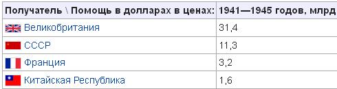 Петиция о закрытии "Эха Москвы" набрала почти 10 000 подписей