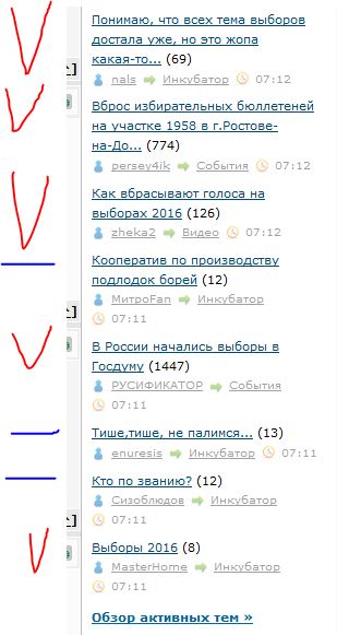 "Единая Россия" предварительно набирает в Татарстане 91% голосов