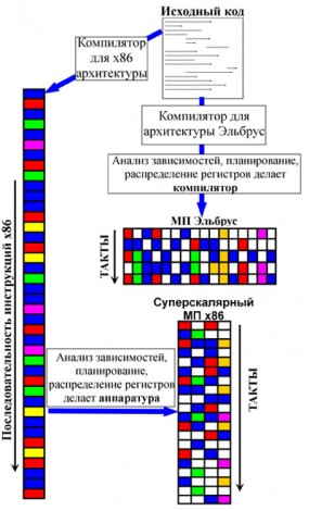 ПК на «Эльбрусах» готовы к массовому выпуску. Впервые названа цена