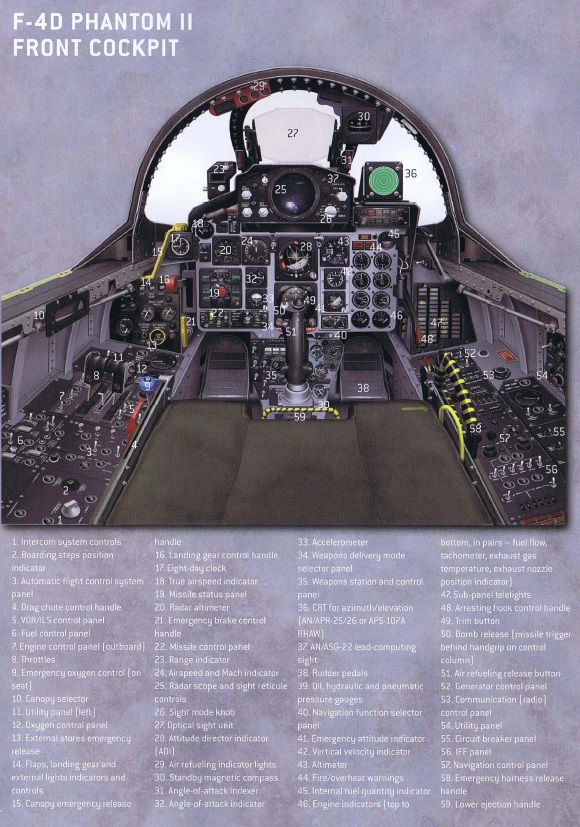 МиГ-21 против F-4 Phantom II. Битва за Вьетнам