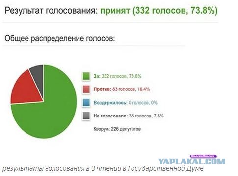 Есть еще один адекватный человек в правительстве!