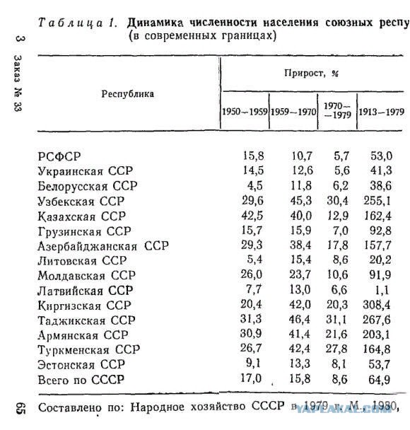 Любимый капитализм уничтожил белую расу