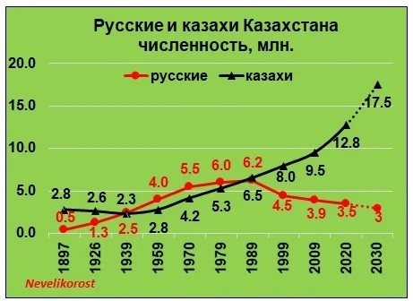 Причины почему хорошо в Казахстане