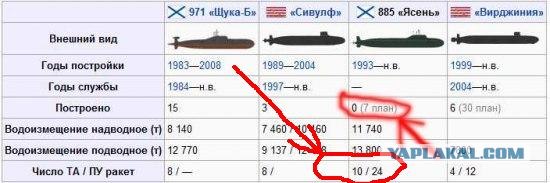 Почти бесшумно в морской глубине