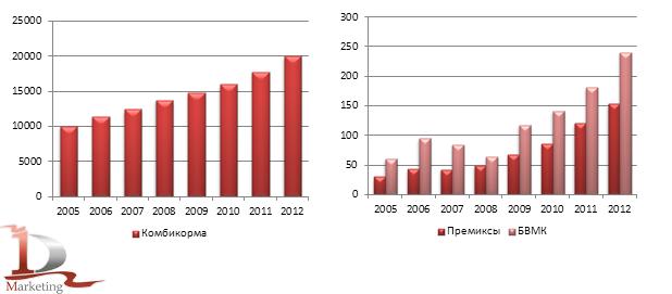 Курс евро превысил 50 рублей
