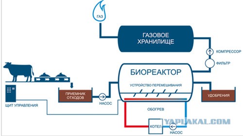 Гейтс предложил пить воду добываемую из говна