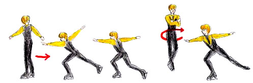 Прыжок аксель в фигурном катании схема