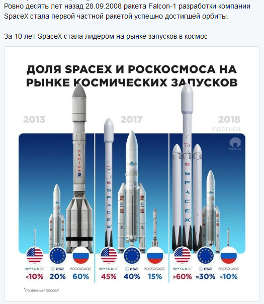 "Национальное достояние России" (Газпром) на сегодня 2,433 трлн. руб. долга.