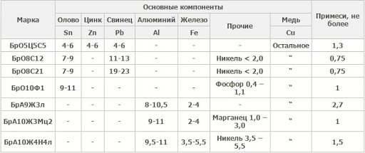 Нижегородские умельцы создали металлические скульптуры на 3D-принтере собственной конструкции