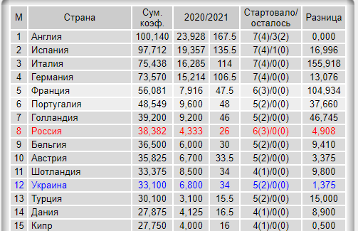 РПЛ 2021.Часть третья