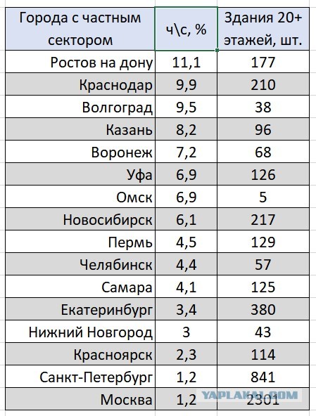 Помогите найти город!