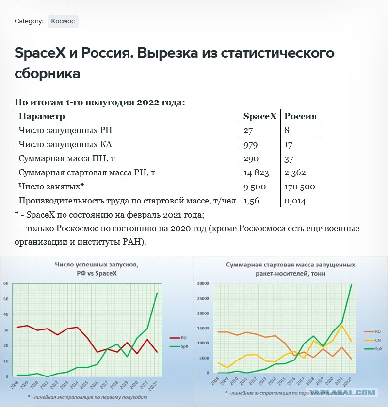 Российский статистический ежегодник 2025