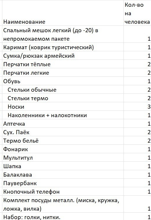 Командир батальона «Спарта» Артём Жога записал видеоинструкцию, какую одежду и экипировку следует брать с собой мобилизованным