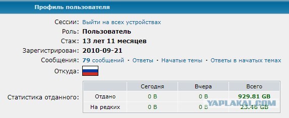 RuTraсker 20 лет⁠⁠