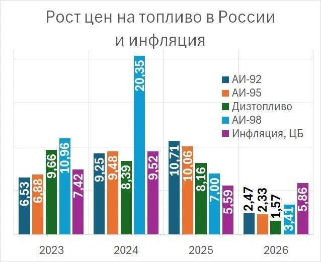 В Петербурге начали ограничивать продажу бензина на АЗС