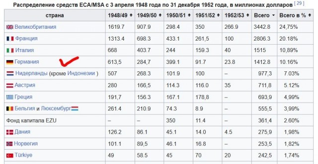 Наивность советских граждан
