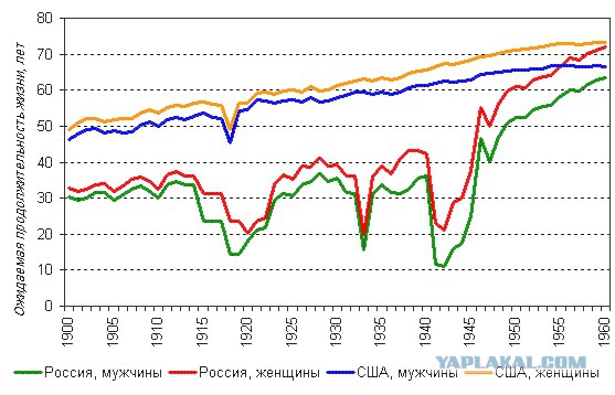 Про "совок головного мозга" на ЯП