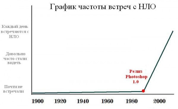 НЛО
