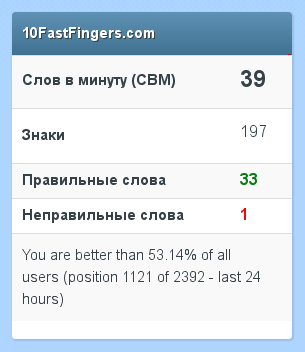 Быстро ли вы набираете текст?