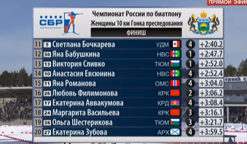 Биатлон сезон 2014/2015 часть 6.