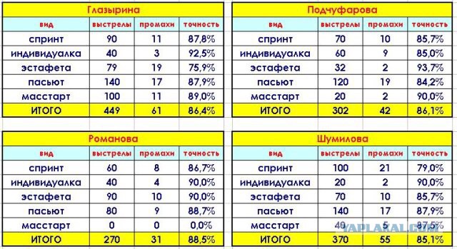 Биатлон сезон 2014/2015 часть 6.