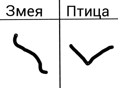 Эволюция рисунков взрослеющих художников