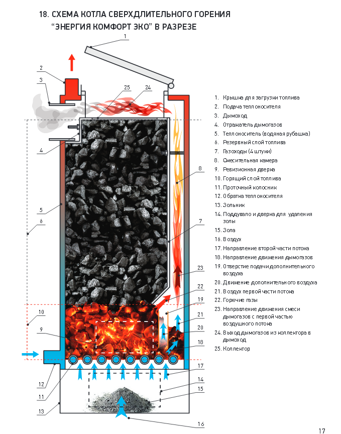 Твердотопливный котел pereko ksw alfa plus 40 40 квт одноконтурный. Какой уголь лучше для котла длительного. Котёл длительного горения на дровах 100. Какой уголь лучше для котла длительного. Топка печки брикетами.