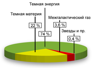 Почему мы ещё  не встретили инопланетян