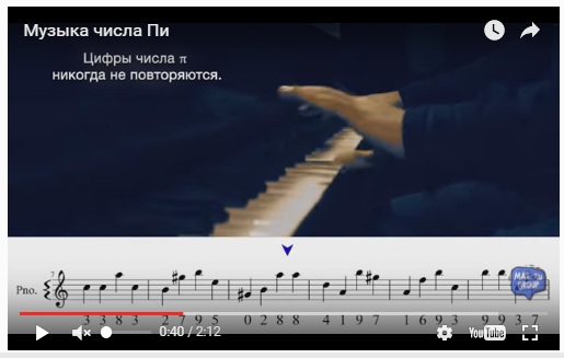 Музыка числа Пи