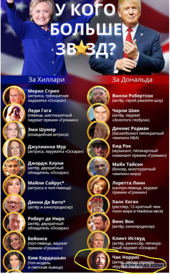 "Америка должна объединиться": первые слова 45-го президента США Дональда Трампа