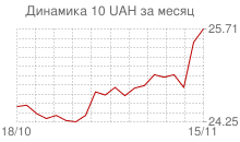 Последнее счастье Майдана