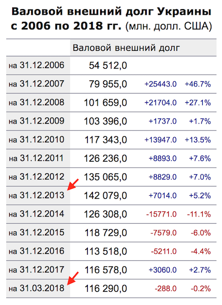 Поколение разрушителей дожило до пенсии