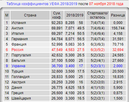 Лига Европы 2018-2019.