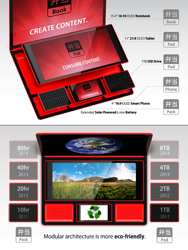Ноут-трансформер или Bento Laptop